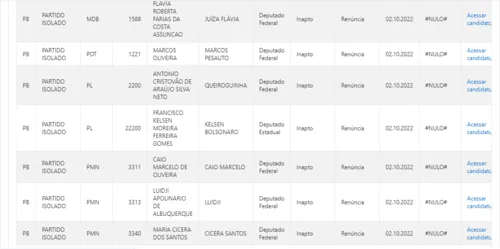 
				
					Nove candidatos já desistiram de disputar eleições na Paraíba este ano; veja lista
				
				