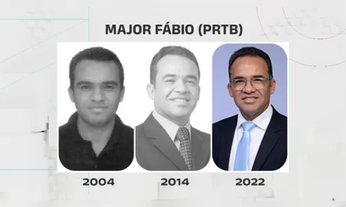 
				
					Veja a evolução das fotos de urna dos candidatos ao governo da Paraíba
				
				