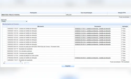 
				
					TRF5 marca data para julgar processo envolvendo ex-secretários e servidores na Famintos
				
				