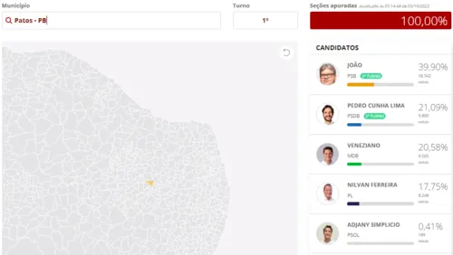 
				
					João vence nas principais cidades do Sertão, mas perde na Grande João Pessoa e em Campina
				
				