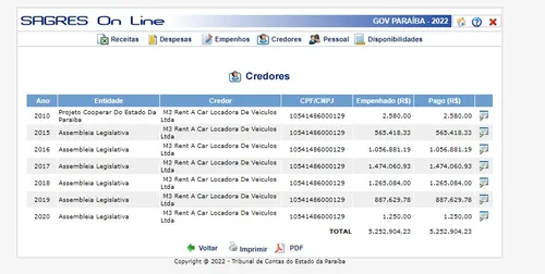 
				
					Alvo de busca da Polícia Federal, locadora de veículos recebeu mais de R$ 5 milhões da ALPB e prefeituras
				
				