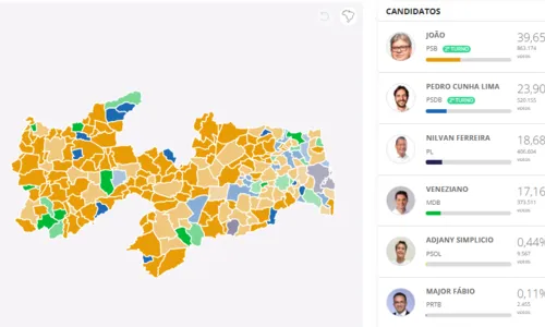 
                                        
                                            João vence nas principais cidades do Sertão, mas perde na Grande João Pessoa e em Campina
                                        
                                        