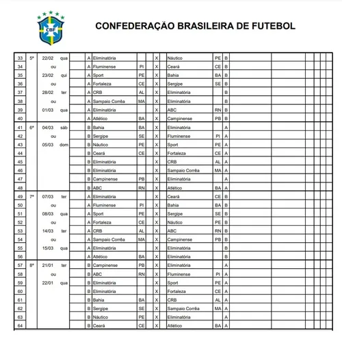 
				
					Copa do Nordeste 2023: veja tabela da primeira fase
				
				