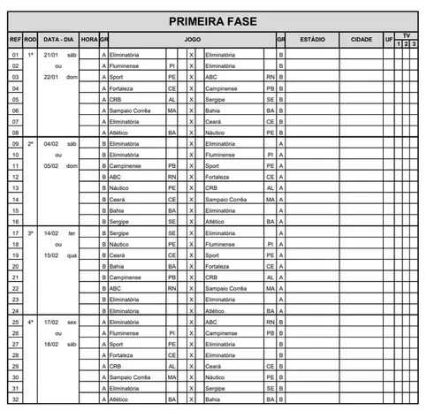 
				
					Copa do Nordeste 2023: veja tabela da primeira fase
				
				