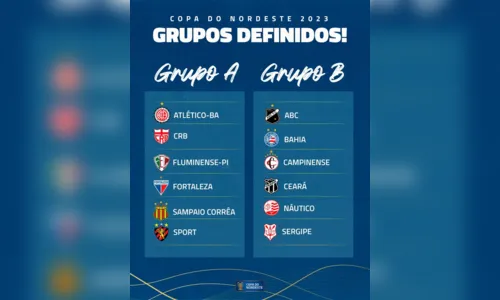 
				
					Copa do Nordeste 2023: confira os grupos sorteados na CBF
				
				