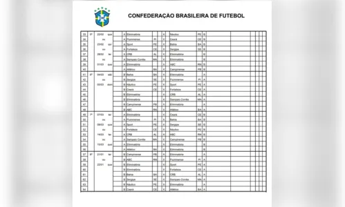 
				
					Copa do Nordeste 2023: veja tabela da primeira fase
				
				