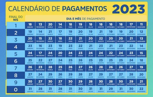 
				
					Calendário de pagamento do Bolsa Família em 2023 é divulgado
				
				