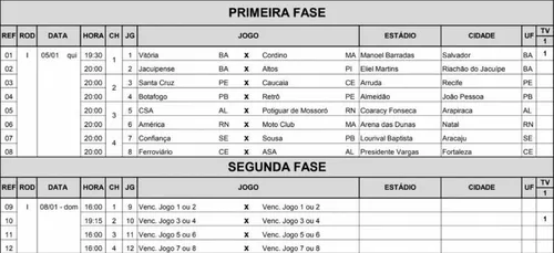 
				
					Tabela da pré-Copa do Nordeste detalhada com 16 times
				
				