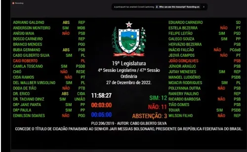 
				
					Título de cidadão paraibano para Bolsonaro: veja como cada deputado votou
				
				