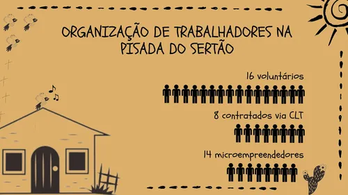 
				
					Organização social transforma Sertão em mar de oportunidades por meio de educação e cultura
				
				