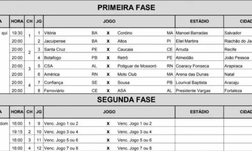 
				
					Tabela da pré-Copa do Nordeste detalhada com 16 times
				
				