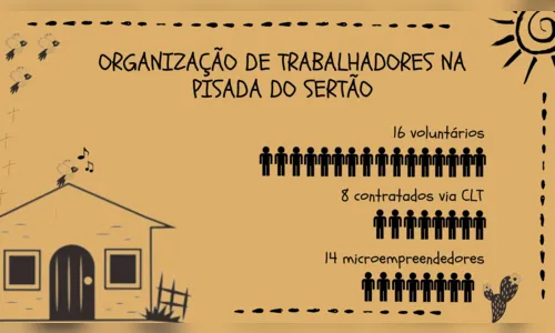 
				
					Organização social transforma Sertão em mar de oportunidades por meio de educação e cultura
				
				