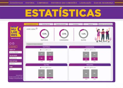 
				
					Voto feminino: mulheres foram as primeiras alistadas na Paraíba há 91 anos
				
				