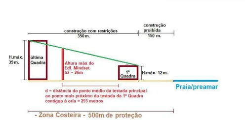 
				
					Denúncia questiona construção de prédio em João Pessoa fora dos limites definidos por lei
				
				