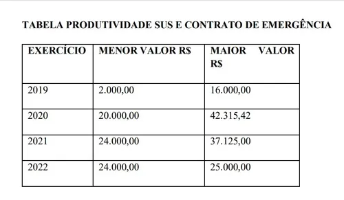 
				
					Auditoria do TCE aponta nepotismo e investiga supersalário de genro do governador da Paraíba
				
				