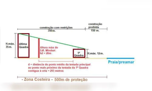 
				
					Altura irregular de prédio na orla de João Pessoa: entenda
				
				