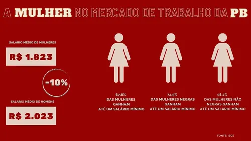 
				
					CEO da própria vida: o conceito que impulsiona mulheres em busca da liberdade financeira
				
				