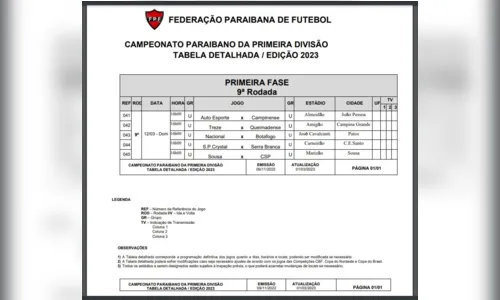 
				
					Campeonato Paraibano: FPF-PB detalha última rodada da 1ª fase
				
				
