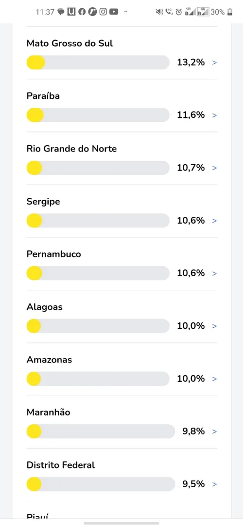 
				
					Educação básica: 7 em cada 10 crianças da Paraíba do 2º ano do EF não estão no nível desejado
				
				