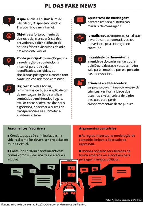 
				
					Projeto das Fake News será votado nesta terça-feira; maioria dos deputados paraibanos é a favor
				
				