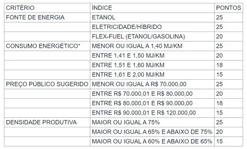 
				
					Carro popular mais barato? Veja como vai funcionar o programa no Brasil
				
				