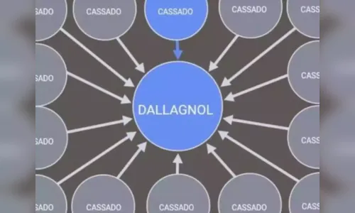 
				
					Vingativo, governo Lula erra ao zombar de Deltan Dallagnol com PowerPoint
				
				