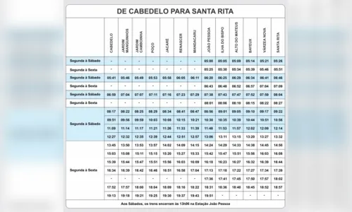 
				
					Viagens de trens têm novos horários e reforço na operação, na Grande João Pessoa
				
				