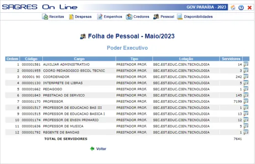 
				
					Governo da Paraíba reajusta em 80% salários de professores prestadores de serviço
				
				