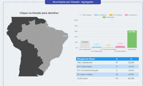 
                                        
                                            Lei Paulo Gustavo: a uma semana do prazo, 57 cidades da Paraíba não enviaram plano de trabalho
                                        
                                        