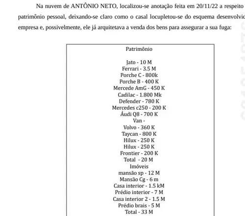 
				
					Braiscompany: PF encontrou lista de bens de Antônio Neto com avião, Ferrari e mansão de R$ 12 milhões
				
				
