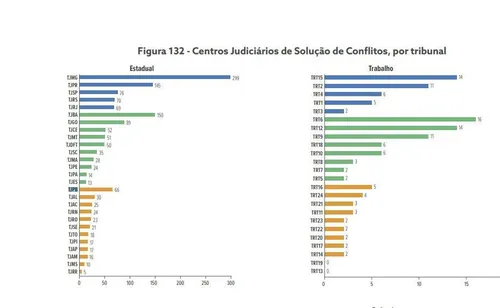 
				
					Produtividade de juízes da Paraíba cai e TJ é 25º em ranking do CNJ
				
				