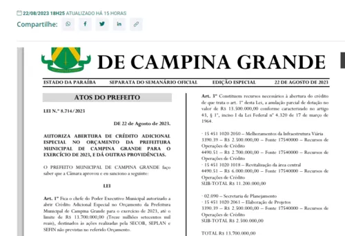 
				
					Em 24 horas: vereadores de Campina aprovam projeto, Justiça barra e prefeito sanciona
				
				