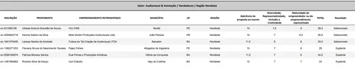 
				
					Estúdio de animação paraibano é selecionado em edital do Ministério da Cultura
				
				