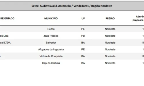 
				
					Estúdio de animação paraibano é selecionado em edital do Ministério da Cultura
				
				