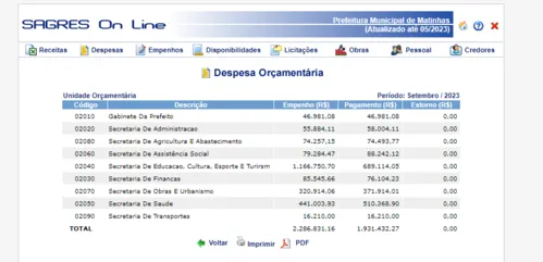 
				
					Com crise no FPM e calamidade, Matinhas vai gastar R$ 1,6 milhão em Festa da Laranja
				
				