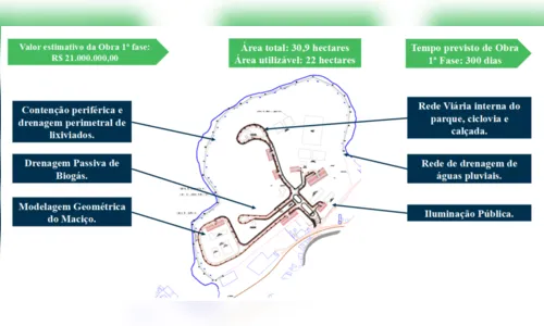 
				
					Parque do Roger: conheça projeto para transformar área do antigo lixão
				
				