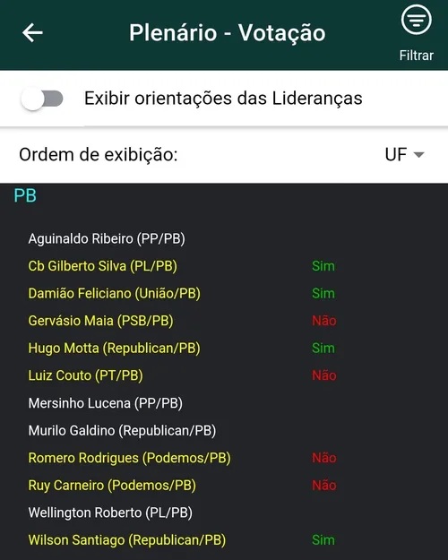 
				
					Câmara proíbe linguagem neutra em órgãos públicos; saiba como votou a bancada da Paraíba
				
				