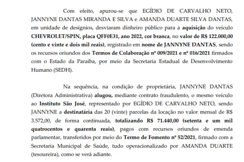 
				
					Caso Padre Zé: três são denunciados por desvios em programas sociais para compra e aluguel de carro
				
				