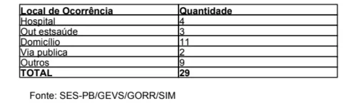 
				
					Comitê une patrões e empregados e reduz acidentes por choques elétricos na Construção Civil da Paraíba
				
				