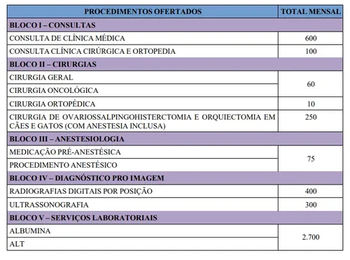 
				
					Prefeitura faz contrato aditivo de R$ 5,1 milhões com empresa que gere Clínica Veterinária de João Pessoa
				
				