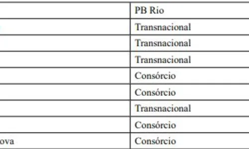 
				
					Como ficam as passagens de ônibus e da balsa após reajustes na PB
				
				