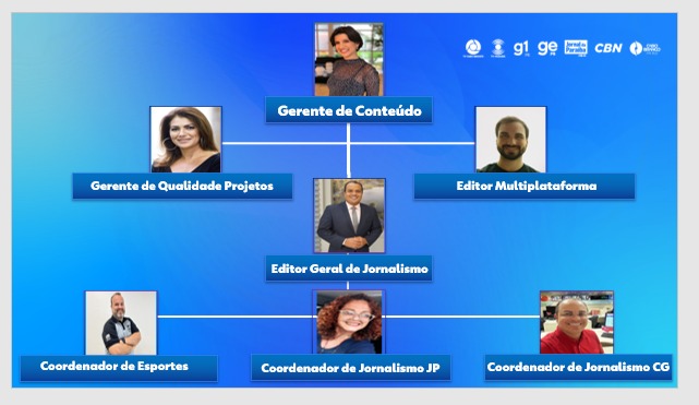 
				
					Laerte Cerqueira é o novo editor geral de jornalismo da Rede Paraíba
				
				