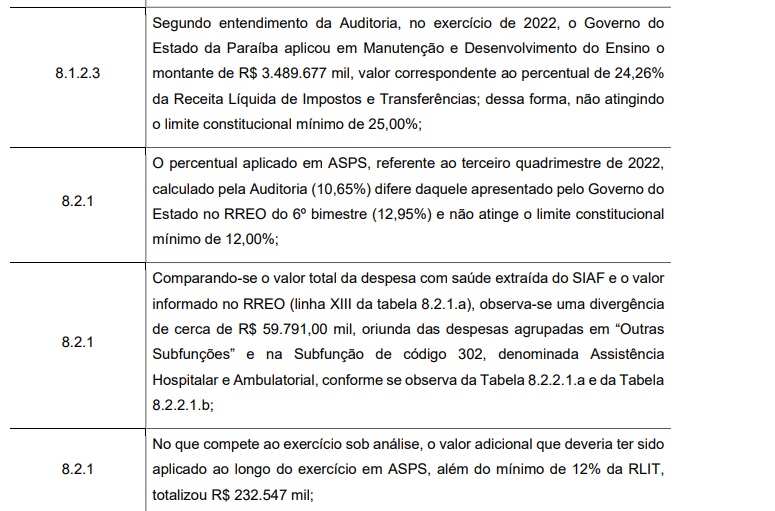 
				
					Contas de João Azevêdo: auditoria aponta problemas, mas tendência é de aprovação
				
				