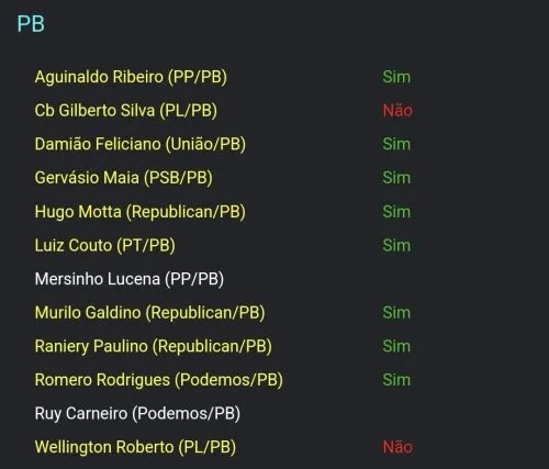 
				
					Câmara aprova proposta que retoma cobrança do seguro obrigatório DPVAT; veja votos da bancada paraibana
				
				