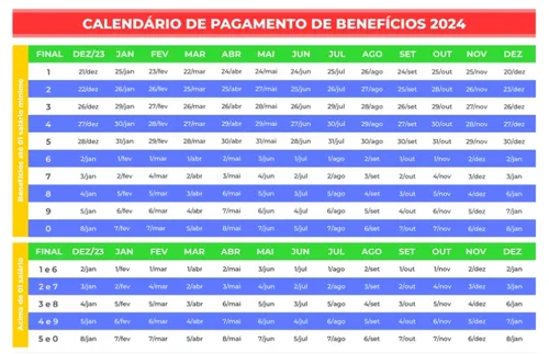 
				
					BPC LOAS: o que é e quem tem direito
				
				